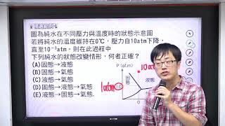 物質的組成與狀態【02】
