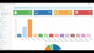 How to create Login account - Magoware Backoffice