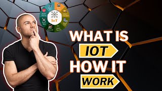 What is IoT (Internet of Things) and How Does it Work?
