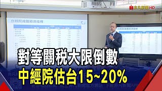 台美關稅談判中...中經院估稅率落在15~20%! 製造業景氣緊縮...全年營收恐陷衰退!?｜非凡財經新聞｜20250725