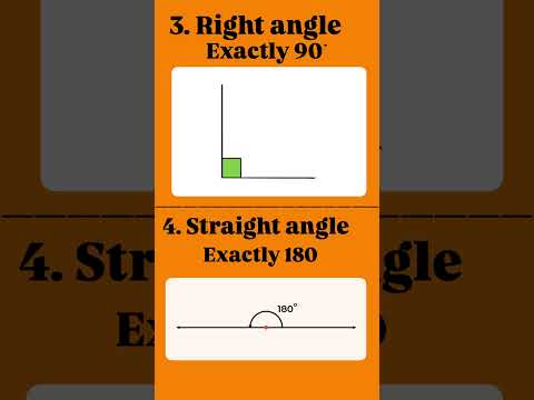 Types of angles #studywithme #education #study #mathguide #mathsnotes