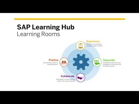 SAP Learning Hub Learning Rooms