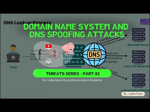 What is DNS & How Does DNS Spoofing Work? Protect Yourself from Cyber Attacks!