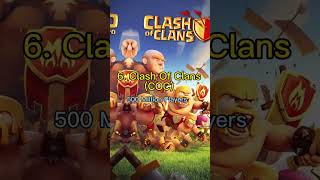 TOP 10 MOST PLAYED MOBILE GAMES IN THE WORLD #top10lists #mostplayed  #mobilegame #viralgames