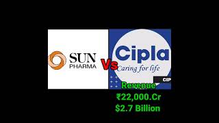 Sun Pharma Vs Cipla. #shortvideo #sunpharma #cipla