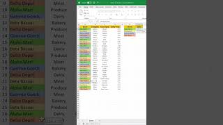 Excel SUMIF Formula: Quick & Easy Sales Calculation Tutorial