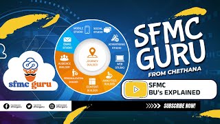 SFMC Business Units explained | SFMC Tutorial