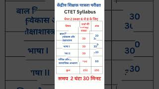 CTET Exam Pattern | ctet syllabus 2025 | Ctet 2025 Latest Update #ctet #ctetexam