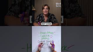 Hidden Cost of Cancer/Heart Attack/Stroke #medicare