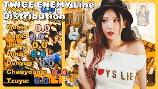 TWICE ENEMY Line Distribution