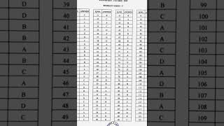 B. ED  ANSWER KEY 2025  BIHAR BOARD EXAM SET A, B, C, D #boardexamination  #B.ED #biharboard