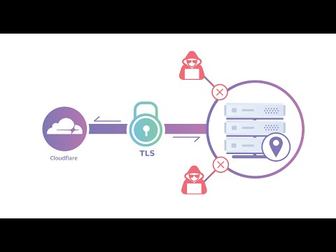 CloudFlare Argo Tunnel Setup behind NAT Server