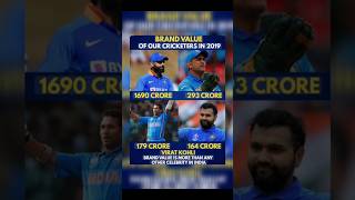 Virat Kohli Brand Value in 2019 = 1690 Crore 🥶 #cricket #viratkohli #viral #brandvalue #msd #rohit