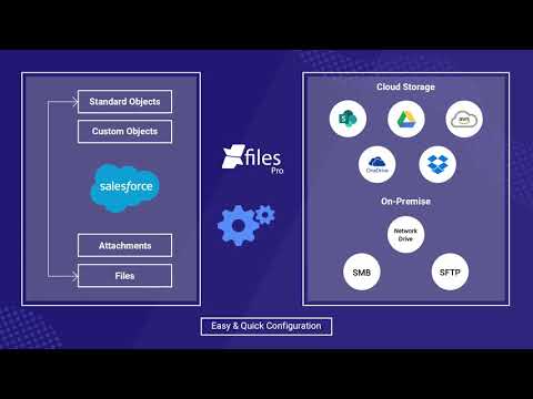 XfilesPro - An Advanced File Management & Collaboration Solution for Salesforce