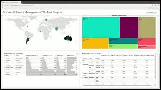 Apache Superset-Portfolio & Project Management Dashboard-Visualize Actual Cost Breakup
