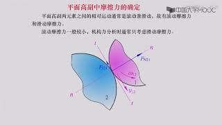 机械原理 66 平面高副中摩擦力的确定