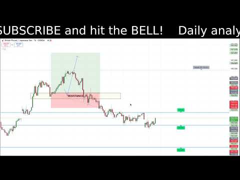 Live Forex Trading GBPJPY - Today Live Signals & Ideas 13/05/2025