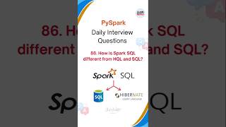PySpark Interview Questions | Azure Data Engineer #azuredataengineer #databricks #pyspark