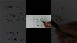 C Programming- fflush(stdin) in C #shorts #shortvideo #cprogramming
