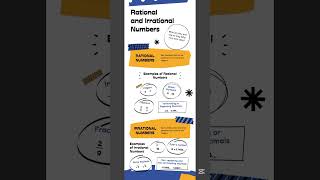 Real Numbers Real Kyo Hote? 🤔 | Quick Math #mathlymind #mathstricks #shorts
