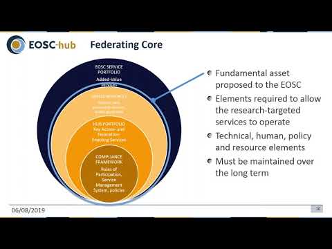 EOSC hub Initial Proposals for EOSC Federating Core Definition, Governance and Sustainability