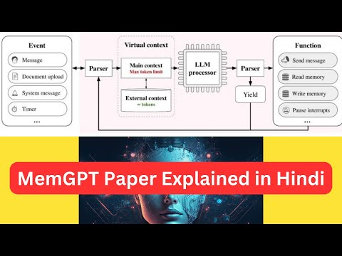 MemGPT explained in hindi 🧠 | Unlimited Memory for LLMs | Deep Learning, Artificial Neural Networks