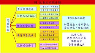 1兒童疾病總分類