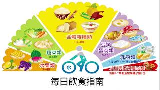 週二營養讀書會-220301 不同族群的營養需求