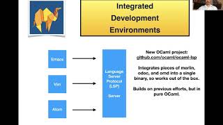 OCaml Workshop 2020 - State of the OCaml Platform 2020
