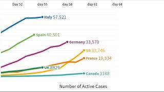 Number of Coronavirus Cases by Country (26 March Update)