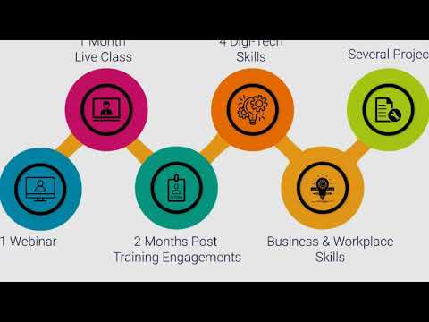 Digi Tech Skills Training