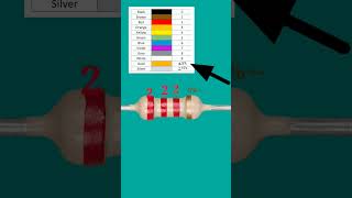 2.2k ohm resistor color code  // #shortvideo