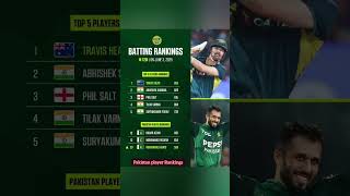 ICC New T20 batting ranking 🏏💯// T20 batting ranking#t20ranking#t20cricket#cricket#foryou#babarazam