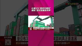 台灣20%暫時性關稅 總統達成協議後再降! 昔公布32%下調到20% 台美談判具正面進展｜非凡財經新聞｜20250801 #shorts