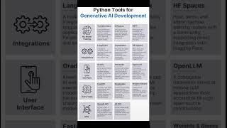 python tools for Generative AI development #ailearning