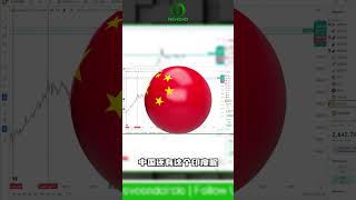 🌍 IMF预测2025年全球经济增长放缓，黄金将成为避风港？
