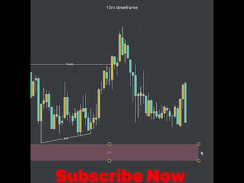 The Trading Skills You NEED To Succeed #forex #trading #btc