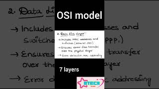 OSI Model (Open systems interconnection model) #osimodel #layers #viralshort #trending.
