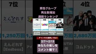 国内男性グループYouTuber再生数増加週間ランキングtop10（2022/2/7〜2/13）#東海オンエア#フィッシャーズ#スクワッド#コムドット#マナル隊#アイルトンモカ#えんどれす#すとぷり