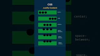 Justify Content in css #cssshort#short#css#viralshort