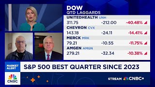 NASDAQ sees best quarter since 2020