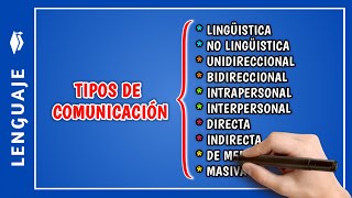 📘 Cuáles son los TIPOS DE COMUNICACIÓN | clasificación de la comunicación | Curso de Lenguaje Tema 4