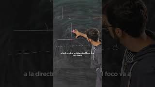What is a PARABOLA?