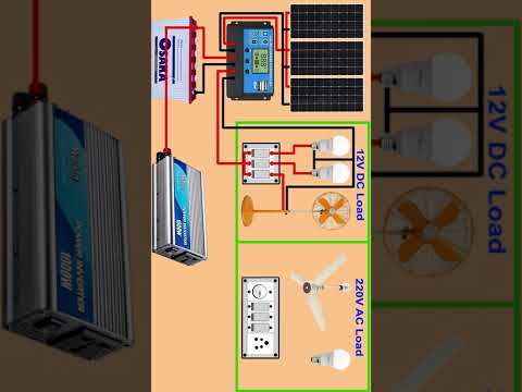 Solar Panel wiring connection for Home with Inverter | Solar Inverter Connection Diagram for Home