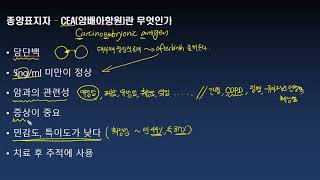 종양표지자 - CEA(암배아항원)란 무엇인가