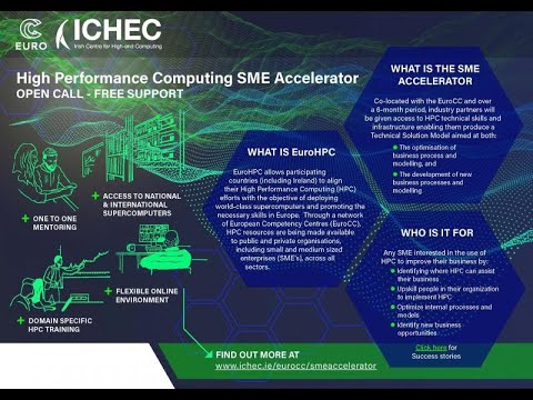 SME Acceleretaor Webinar Recording