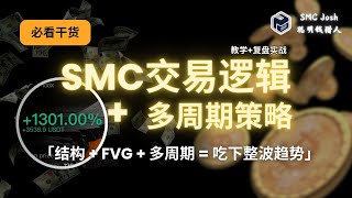 BTC 创历史新高！我用 SMC 策略完美抓住｜1300% 实盘盈利复盘