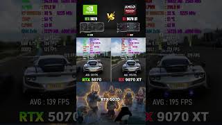 RTX 5070 Reaction to RX 9070 XT Performance