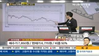 SK네트웍스, 삼성SDI, 삼성전기