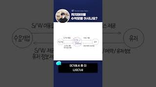 캐치테이블 수익구조 아시나요?  #startup #class